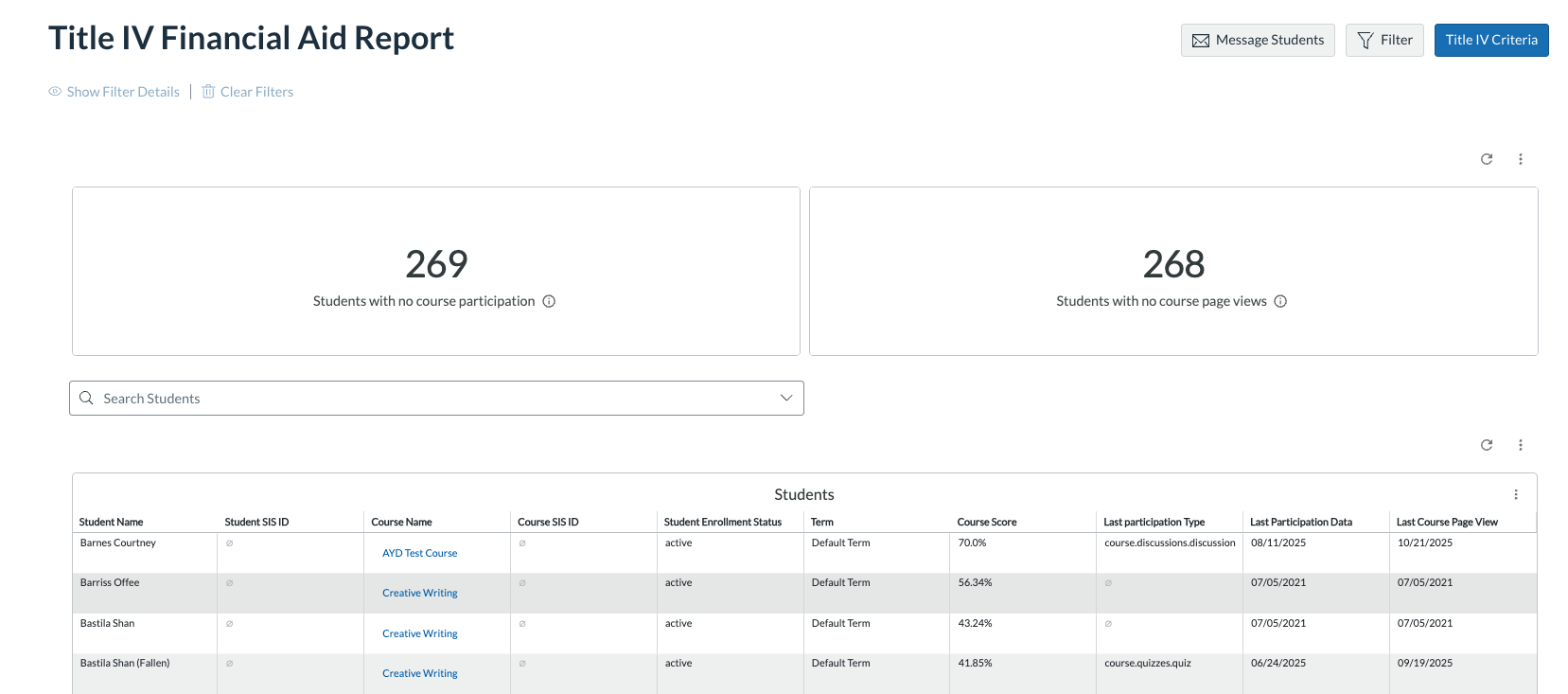 Screenshot of the Title IV Financial Aid report